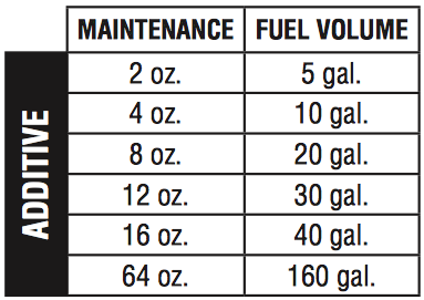 diesel all in one mix ratio dosage